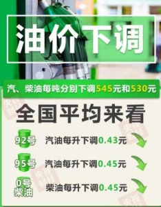 新一轮成品油调价窗口将于今天(4月15<span class=