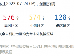 截止7月24日全国高风险区 576个, 上海7个上海高风险区最新名单